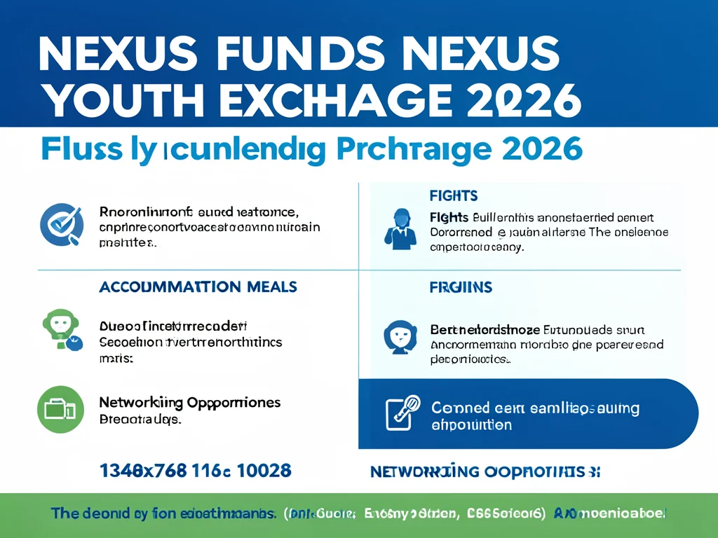 Infographic detailing benefits for fully funded participants of the Nexus Youth Exchange.