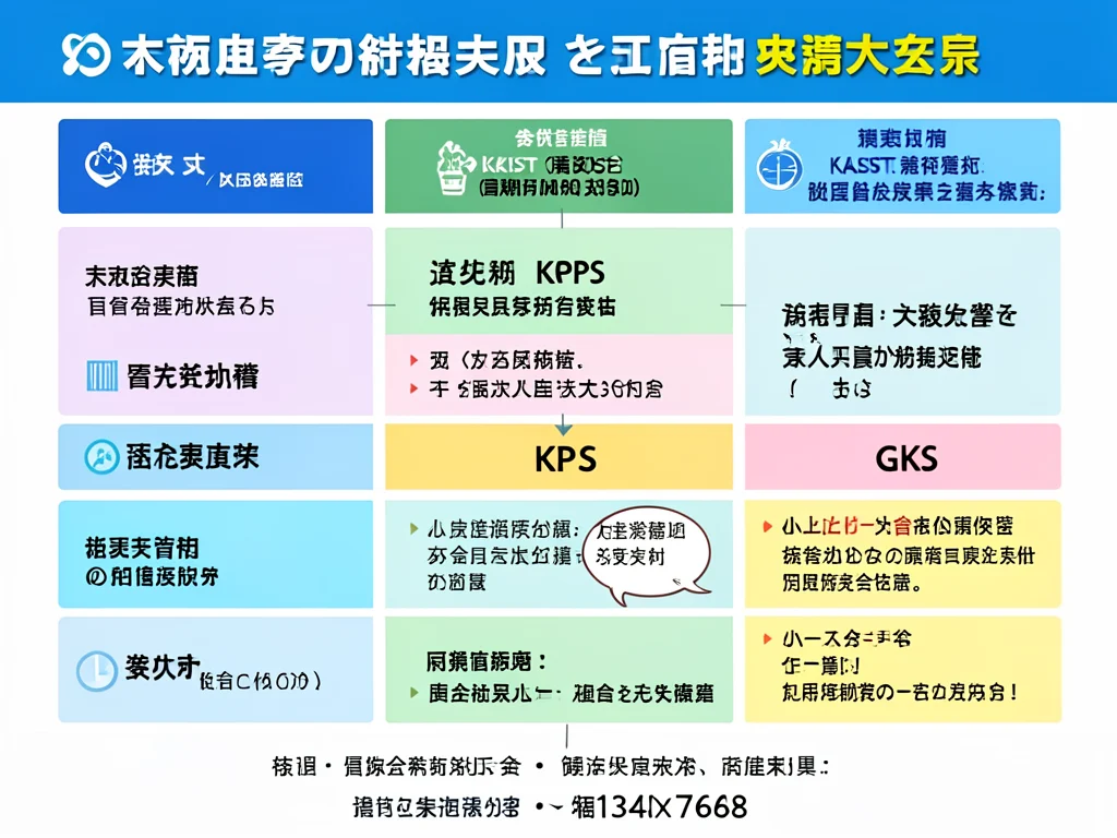 Comparison of KAIST Graduate Scholarship benefits.