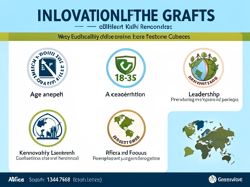 Infographic detailing eligibility requirements for Innovation Grants.
