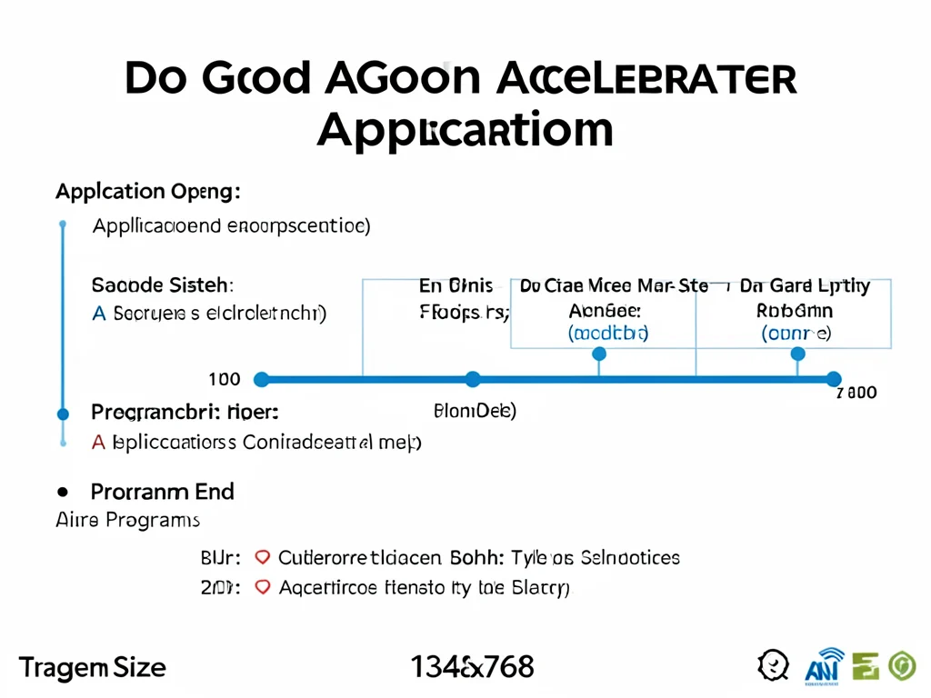 Timeline of application and program dates for the Do Good Accelerator.
