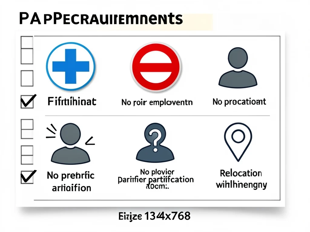 Visual checklist of key requirements for the HR Graduate Programme applicants.
